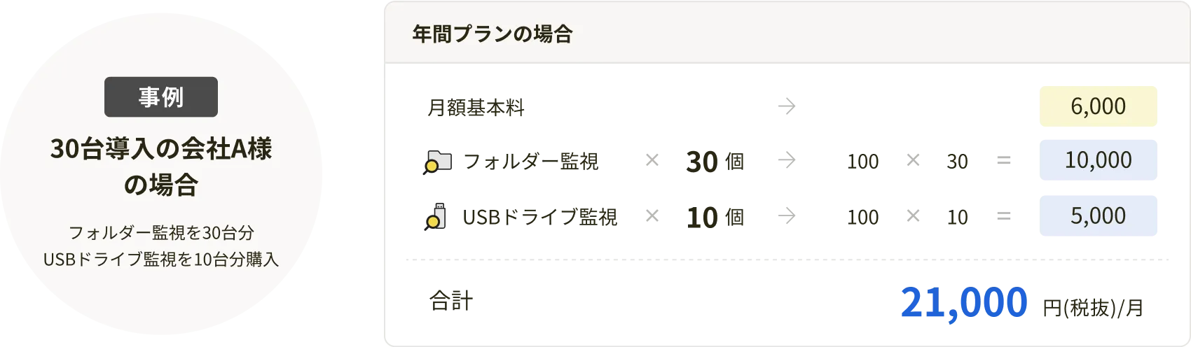 料金プランの事例の説明図（PC版）