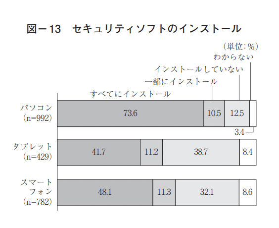 graph2_security-spftware-install